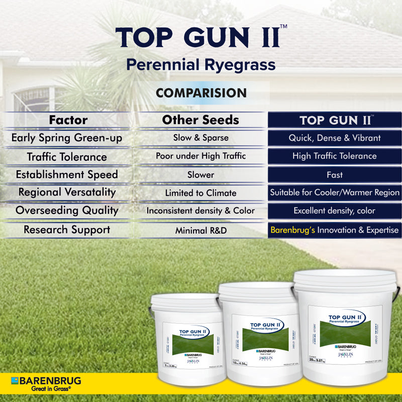 Top Gun II Agricare Corporation