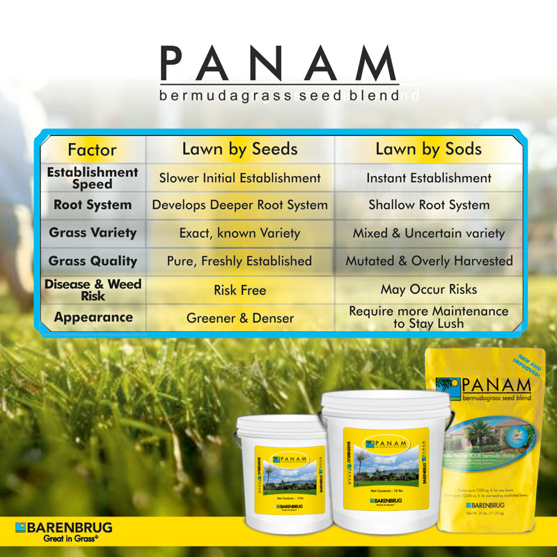 PanAm Agricare Corporation