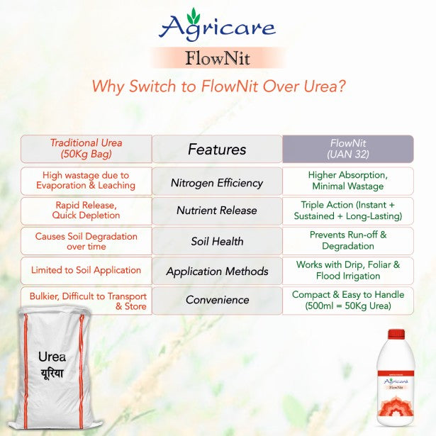 Agricare FlowNit
