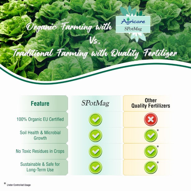 Agricare SPotMag