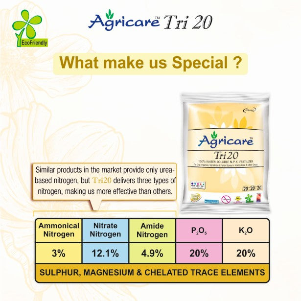 Agricare Tri 20 20:20:20