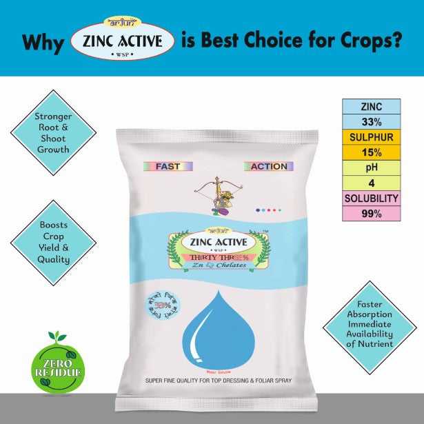Zinc Active