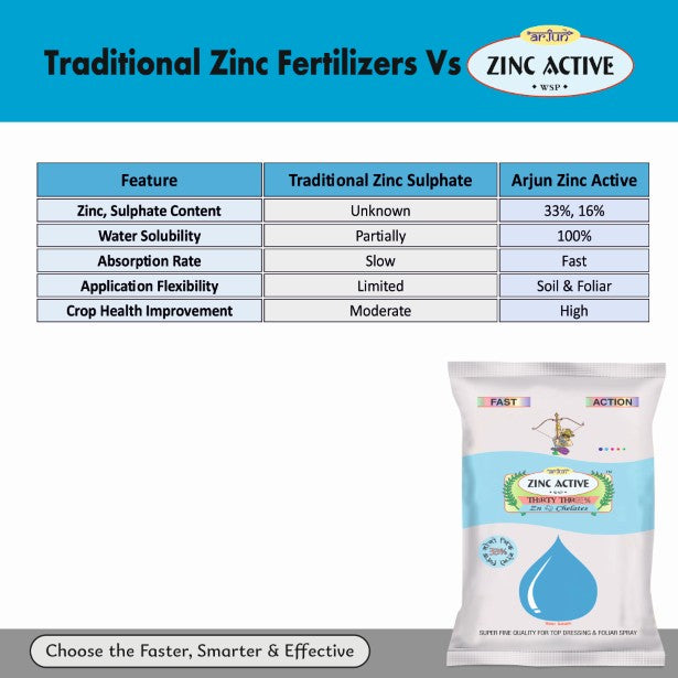 Zinc Active