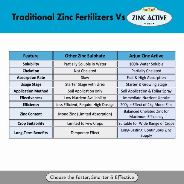 Zinc Active