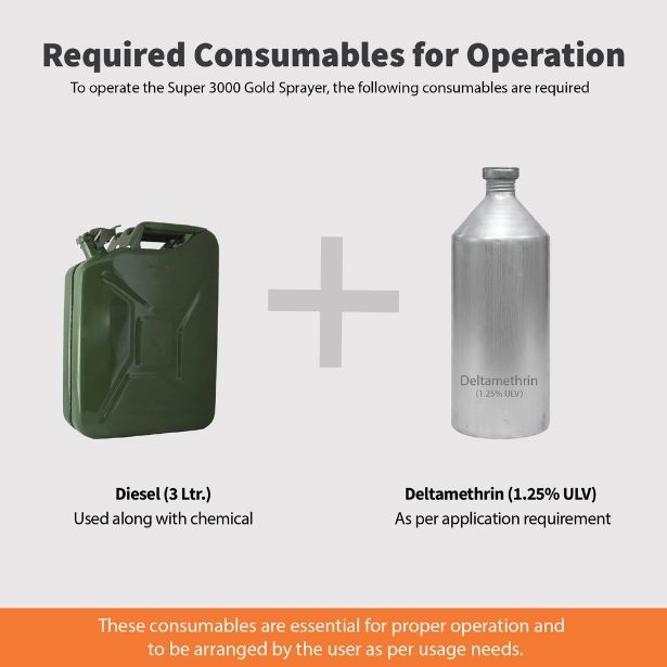 Deltamethrin and diesel required consumables for operation