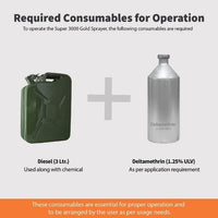 Deltamethrin and diesel required consumables for operation