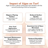 Agricare FlowCopp