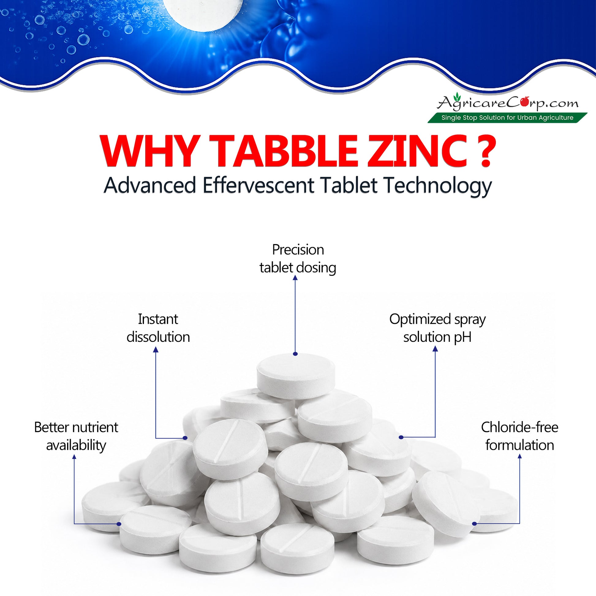Agricare Nutri Tabble Zinc advanced effervescent tablet technology with instant dissolution and optimized spray solution pH.