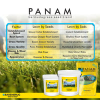 PanAm Agricare Corporation