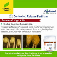 Basacote High K 6M