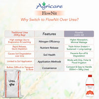 Agricare FlowNit
