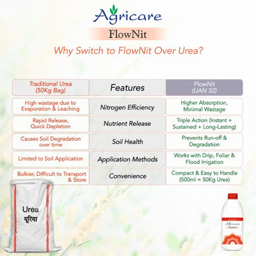 Agricare FlowNit