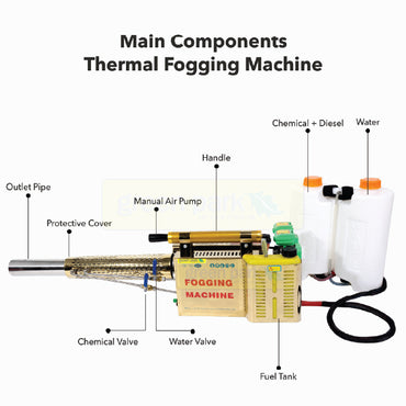 Thermal fogging machine main components showing outlet pipe, fuel tank, chemical tank, water tank and control valves