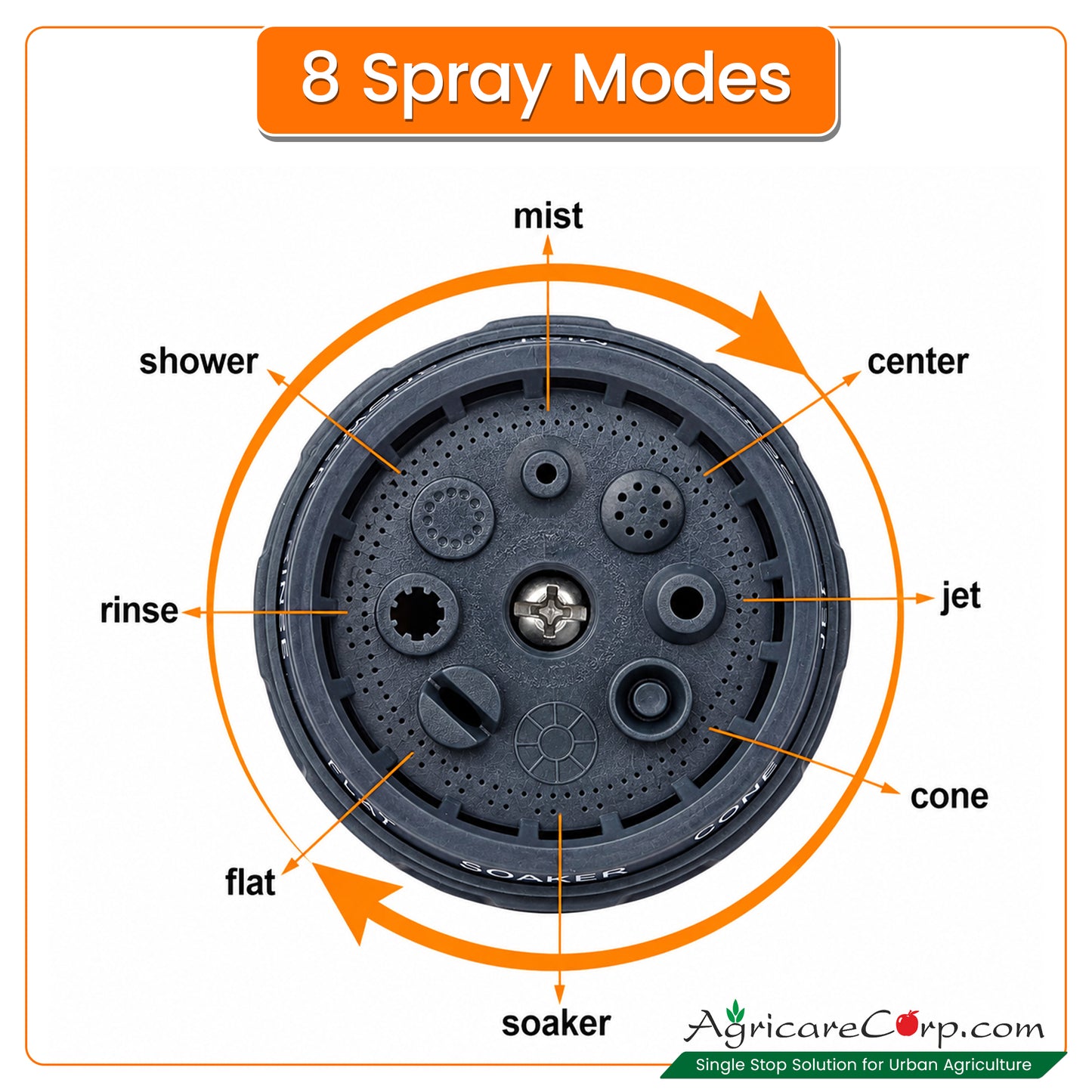 Close-up front face of Agricare spray gun nozzle showing all 8 spray modes labeled with orange arrows — Mist, Shower, Centre, Jet, Cone, Soaker, Flat and Rinse positions marked around nozzle dial