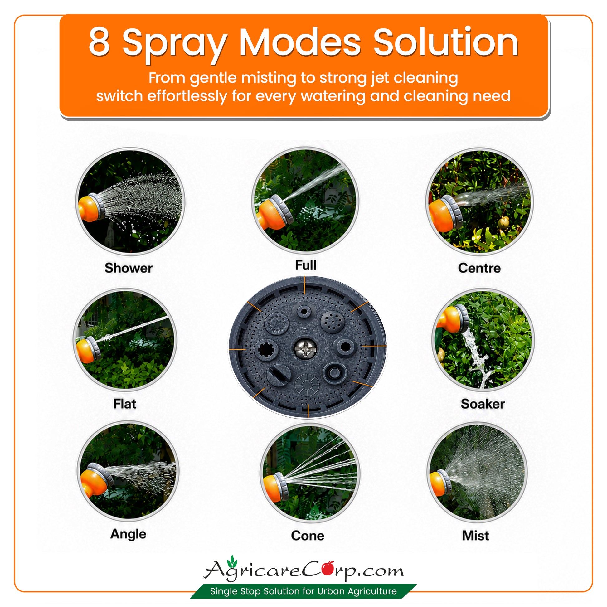 Agricare 8-in-1 spray gun 8 spray modes solution infographic — 8 circular action photos showing Shower, Full, Centre, Flat, Soaker, Angle, Cone and Mist patterns in garden use with nozzle face diagram at centre