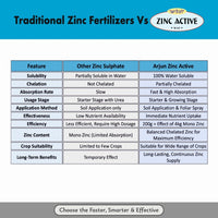 Zinc Active